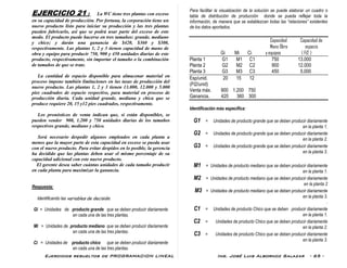 Ejercicios resueltos de PROGRAMACION LINEAL Ing. José Luis Albornoz Salazar - 65 -
EJERCICIO 21 : La WC tiene tres plantas con exceso
en su capacidad de producción. Por fortuna, la corporación tiene un
nuevo producto listo para iniciar su producción y las tres plantas
pueden fabricarlo, así que se podrá usar parte del exceso de este
modo. El producto puede hacerse en tres tamaños: grande, mediano
y chico; y darán una ganancia de $420, $360 y $300,
respectivamente. Las plantas 1, 2 y 3 tienen capacidad de mano de
obra y equipo para producir 750, 900 y 450 unidades diarias de este
producto, respectivamente, sin importar el tamaño o la combinación
de tamaños de que se trate.
La cantidad de espacio disponible para almacenar material en
proceso impone también limitaciones en las tasas de producción del
nuevo producto. Las plantas 1, 2 y 3 tienen 13.000, 12.000 y 5.000
pies cuadrados de espacio respectivo, para material en proceso de
producción diaria. Cada unidad grande, mediana y chica que se
produce requiere 20, 15 y12 pies cuadrados, respectivamente.
Los pronósticos de venta indican que, si están disponibles, se
pueden vender 900, 1.200 y 750 unidades diarias de los tamaños
respectivos grande, mediano y chico.
Será necesario despedir algunos empleados en cada planta a
menos que la mayor parte de esta capacidad en exceso se pueda usar
con el nuevo producto. Para evitar despidos en lo posible, la gerencia
ha decidido que las plantas deben usar el mismo porcentaje de su
capacidad adicional con este nuevo producto.
El gerente desea saber cuántas unidades de cada tamaño producir
en cada planta para maximizar la ganancia.
Respuesta:
Identificando las variables de decisión:
Gi = Unidades de producto grande que se deben producir diariamente
en cada una de las tres plantas.
Mi = Unidades de producto mediano que se deben producir diariamente
en cada una de las tres plantas.
Ci = Unidades de producto chico que se deben producir diariamente
en cada una de las tres plantas.
Para facilitar la visualización de la solución se puede elaborar un cuadro o
tabla de distribución de producción donde se pueda reflejar toda la
información, de manera que se establezcan todas las “relaciones” existentes
de los datos aportados.
Capacidad Capacidad de
Mano Obra espacio
Gi Mi Ci y equipos ( Ft2 )
Planta 1 G1 M1 C1 750 13.000
Planta 2 G2 M2 C2 900 12.000
Planta 3 G3 M3 C3 450 5.000
Esp/unid. 20 15 12
(Ft2/unid)
Venta máx. 900 1.200 750
Ganancia. 420 360 300
Identificación más específica:
G1 = Unidades de producto grande que se deben producir diariamente
en la planta 1.
G2 = Unidades de producto grande que se deben producir diariamente
en la planta 2.
G3 = Unidades de producto grande que se deben producir diariamente
en la planta 3.
M1 = Unidades de producto mediano que se deben producir diariamente
en la planta 1.
M2 = Unidades de producto mediano que se deben producir diariamente
en la planta 2
M3 = Unidades de producto mediano que se deben producir diariamente
en la planta 3.
.
C1 = Unidades de producto Chico que se deben producir diariamente
en la planta 1.
C2 = Unidades de producto Chico que se deben producir diariamente
en la planta 2.
C3 = Unidades de producto Chico que se deben producir diariamente
en la planta 3.
 