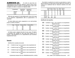 Ejercicios resueltos de PROGRAMACION LINEAL Ing. José Luis Albornoz Salazar - 67 -
EJERCICIO 22 : Un avión de carga tiene tres
compartimientos para almacenar: delantero, central y trasero. Estos
compartimientos tienen un límite de capacidad tanto en peso como
en espacio. Los datos se resumen en la siguiente tabla:
Compartimiento Capacidad de Capacidad de
Peso (ton.) espacio (m3)
Delantero 12 7.000
Central 18 9.000
Trasero 10 5.000
Más aún, para mantener el avión balanceado, el peso de la carga
en los respectivos compartimientos debe ser proporcional a su
capacidad.
Se tienen ofertas para cuatro cargamentos en un vuelo próximo
ya que se cuenta con espacio:
Carga Peso (ton) Volumen (m3/ton) Ganancia ($/ton)
1 20 500 320
2 16 700 400
3 25 600 360
4 13 400 290
Se Puede aceptar cualquier fracción de estas cargas. El objetivo
es determinar que cantidad de cada carga debe aceptarse (si se
acepta) y cómo distribuirla en los compartimientos para maximizar
la ganancia del vuelo.
Respuesta:
Identificando las variables de decisión:
Ai = Cantidad de carga 1 que se colocará en cada compartimiento del
avión.
Bi = Cantidad de carga 2 que se colocará en cada compartimiento del
avión.
Ci = Cantidad de carga 3 que se colocará en cada compartimiento del
avión.
Di = Cantidad de carga 4 que se colocará en cada compartimiento del
avión.
Para facilitar la visualización de la solución se puede elaborar un cuadro o
tabla de distribución de cargas donde se pueda reflejar toda la información, de
manera que se establezcan todas las “relaciones” existentes de los datos
aportados.
Compart. Compart. Compart. Peso Volumen Ganancia
Delant. Central Trasero (ton) (m3/t) ($/ton)
Carga 1 Ad Ac At 20 500 320
Carga 2 Bd Bc Bt 16 700 400
Carga 3 Cd Cc Ct 25 600 360
Carga 4 Dd Dc Dt 1 3 400 290
Peso máx. 12 18 10
Vol. Máx. 7000 9000 5000
Identificación más específica:
Ad = Cantidad de carga 1 que se colocará en el compartimiento
delantero del avión.
Ac = Cantidad de carga 1 que se colocará en el compartimiento
central del avión.
At = Cantidad de carga 1 que se colocará en el compartimiento
trasero del avión.
Bd = Cantidad de carga 2 que se colocará en el compartimiento
delantero del avión.
Bc = Cantidad de carga 2 que se colocará en el compartimiento
central del avión.
Bt = Cantidad de carga 2 que se colocará en el compartimiento
trasero del avión.
Cd = Cantidad de carga 3 que se colocará en el compartimiento
delantero del avión.
Cc = Cantidad de carga 3 que se colocará en el compartimiento
central del avión.
Ct = Cantidad de carga 3 que se colocará en el compartimiento
trasero del avión.
Dd = Cantidad de carga 4 que se colocará en el compartimiento
delantero del avión.
Dc = Cantidad de carga 4 que se colocará en el compartimiento
central del avión.
Dt = Cantidad de carga 4 que se colocará en el compartimiento
trasero del avión.
 