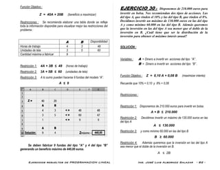 Ejercicios resueltos de PROGRAMACION LINEAL Ing. José Luis Albornoz Salazar - 82 -
Función Objetivo :
Z = 40A + 20B (beneficio a maximizar)
Restricciones : Se recomienda elaborar una tabla donde se refleje
toda la información disponible para visualizar mejor las restricciones del
problema :
A B Disponibilidad
Horas de trabajo 4 3 48
Unidades de tela 3 5 60
Cantidad máxima a fabricar 9
Restricción 1: 4A + 3B ≤ 48 (horas de trabajo)
Restricción 2: 3A + 5B ≤ 60 (unidades de tela)
Restricción 3: A lo sumo pueden hacerse 9 fundas del modelo “A”.
A ≤ 9
Se deben fabricar 9 fundas del tipo “A” y 4 del tipo “B”
generando un beneficio máximo de 440,00 euros.
EJERCICIO 30 : Disponemos de 210.000 euros para
invertir en bolsa. Nos recomiendan dos tipos de acciones. Las
del tipo A, que rinden el 10% y las del tipo B, que rinden el 8%.
Decidimos invertir un máximo de 130.000 euros en las del tipo
A y como mínimo 60.000 en las del tipo B. Además queremos
que la inversión en las del tipo A sea menor que el doble de la
inversión en B. ¿Cuál tiene que ser la distribución de la
inversión para obtener el máximo interés anual?
SOLUCIÓN :
Variables : A = Dinero a invertir en acciones del tipo “A” .
B = Dinero a invertir en acciones del tipo “B” .
Función Objetivo : Z = 0,10 A + 0,08 B (maximizar interés)
Recuerde que 10% = 0,10 y 8% = 0,08
Restricciones :
Restricción 1: Disponemos de 210.000 euros para invertir en bolsa.
A + B ≤ 210.000
Restricción 2: Decidimos invertir un máximo de 130.000 euros en las
del tipo A
A ≤ 130.000
Restricción 3: y como mínimo 60.000 en las del tipo B
B ≥ 60.000
Restricción 4: Además queremos que la inversión en las del tipo A
sea menor que el doble de la inversión en B.
A ≤ 2B
 