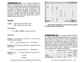 Ejercicios resueltos de PROGRAMACION LINEAL Ing. José Luis Albornoz Salazar - 85 -
EJERCICIO 33 : Se va a organizar una planta de un
taller de automóviles donde van a trabajar electricistas y
mecánicos. Por necesidades de mercado, es necesario que haya
mayor o igual número de mecánicos que de electricistas y que
el número de mecánicos no supere al doble que el de
electricistas. En total hay disponibles 30 electricistas y 20
mecánicos. El beneficio de la empresa por jornada es de 250
euros por electricista y 200 euros por mecánico. ¿Cuántos
trabajadores de cada clase deben elegirse para obtener el
máximo beneficio y cuál es este?
SOLUCIÓN :
Variables : E = Cantidad de electricistas a elegir .
M = Cantidad de mecánicos a elegir .
Función Objetivo :
Z = 250 E + 200 M (beneficio a maximizar)
Restricciones :
Restricción 1: Es necesario que haya mayor o igual número de
mecánicos que de electricistas.
M ≥ E que se puede ordenar como – E + M ≥ 0
Restricción 2: y que el número de mecánicos no supere al doble que el
de electricistas
M ≤ 2E que se puede ordenar como – 2E + M ≤ 0
Restricción 3 y 4 : En total hay disponibles 30 electricistas y 20
mecánicos.
E ≤ 30
M ≤ 20
Deben elegirse 20 electricistas y 20 mecánicos para obtener
un beneficio máximo de 9.000,00 euros.
EJERCICIO 34 : La compañía ESPECIAS INDIAN
C.A., tiene un stock limitado de dos hierbas que se utilizan en
la producción de aderezos. INDIAN usa los dos ingredientes,
HB1 y HB2, para producir ya sea curry o pimentón. El
departamento de mercadotecnia informa que aunque la
empresa puede vender todo el pimentón que pueda producir,
sólo puede vender hasta un máximo de 1500 botellas de curry.
Las hierbas no utilizadas se pueden vender a $375 la onza de
HB1 y a $167 la onza de HB2. Determine él consumo de
especias que maximice el ingreso de la Empresa.
 