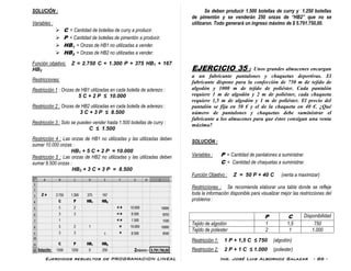 Ejercicios resueltos de PROGRAMACION LINEAL Ing. José Luis Albornoz Salazar - 86 -
SOLUCIÓN :
Variables :
 C = Cantidad de botellas de curry a producir.
 P = Cantidad de botellas de pimentón a producir.
 HB1 = Onzas de HB1 no utilizadas a vender.
 HB2 = Onzas de HB2 no utilizadas a vender.
Función objetivo: Z = 2.750 C + 1.300 P + 375 HB1 + 167
HB2
Restricciones:
Restricción 1 : Onzas de HB1 utilizadas en cada botella de aderezo :
5 C + 2 P ≤ 10.000
Restricción 2 : Onzas de HB2 utilizadas en cada botella de aderezo :
3 C + 3 P ≤ 8.500
Restricción 3 : Solo se pueden vender hasta 1.500 botellas de curry :
C ≤ 1.500
Restricción 4 : Las onzas de HB1 no utilizadas y las utilizadas deben
sumar 10.000 onzas :
HB1 + 5 C + 2 P = 10.000
Restricción 5 : Las onzas de HB2 no utilizadas y las utilizadas deben
sumar 8.500 onzas :
HB2 + 3 C + 3 P = 8.500
Se deben producir 1.500 botellas de curry y 1.250 botellas
de pimentón y se venderán 250 onzas de “HB2” que no se
utilizaron. Todo generará un ingreso máximo de $ 5.791.750,00.
EJERCICIO 35 : Unos grandes almacenes encargan
a un fabricante pantalones y chaquetas deportivas. El
fabricante dispone para la confección de 750 m de tejido de
algodón y 1000 m de tejido de poliéster. Cada pantalón
requiere 1 m de algodón y 2 m de poliéster, cada chaqueta
requiere 1,5 m de algodón y 1 m de poliéster. El precio del
pantalón se fija en 50 € y el de la chaqueta en 40 €. ¿Qué
número de pantalones y chaquetas debe suministrar el
fabricante a los almacenes para que éstos consigan una venta
máxima?
SOLUCIÓN :
Variables : P = Cantidad de pantalones a suministrar.
C = Cantidad de chaquetas a suministrar.
Función Objetivo : Z = 50 P + 40 C (venta a maximizar)
Restricciones : Se recomienda elaborar una tabla donde se refleje
toda la información disponible para visualizar mejor las restricciones del
problema :
P C Disponibilidad
Tejido de algodón 1 1,5 750
Tejido de poliester 2 1 1.000
Restricción 1: 1 P + 1,5 C ≤ 750 (algodón)
Restricción 2: 2 P + 1 C ≤ 1.000 (poliester)
 