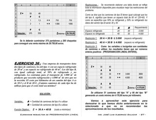 Ejercicios resueltos de PROGRAMACION LINEAL Ing. José Luis Albornoz Salazar - 87 -
Se le deberán suministrar 375 pantalones y 250 chaquetas
para conseguir una venta máxima de 28.750,00 euros.
EJERCICIO 36 : Una empresa de transportes tiene
dos tipos de camiones, los del tipo A con un espacio refrigerado
de 20 m3
y un espacio no refrigerado de 40 m3
. Los del tipo B,
con igual cubicaje total, al 50% de refrigerado y no
refrigerado. La contratan para el transporte de 3.000 m3
de
producto que necesita refrigeración y 4.000 m3
de otro que no
la necesita. El costo por kilómetro de un camión del tipo A es
de 30 € y el B de 40 €. ¿Cuántos camiones de cada tipo ha de
utilizar para que el coste total sea mínimo?
SOLUCIÓN :
Variables : A = Cantidad de camiones del tipo A a utilizar.
B = Cantidad de camiones del tipo B a utilizar.
Función Objetivo : Z = 30 A + 40 B (costo a minimizar)
Restricciones : Se recomienda elaborar una tabla donde se refleje
toda la información disponible para visualizar mejor las restricciones del
problema.
Como se dice que los camiones de tipo B tienen igual cubicaje que los
del tipo A, significa que tienen un espacio total de 60 m3 (20+40). Y
como se especifica que 50% es refrigerado y 50% no refrigerado los
datos del camión tipo B serán 30 y 30.
A B Requerimiento
Espacio refrigerado 20 30 3.000
Espacio no refrigerado 40 30 4.000
Restricción 1: 20 A + 30 B ≥ 3.000 (espacio refrigerado)
Restricción 2: 40 A + 30 B ≥ 4.000 (espacio no refrigerado)
Restricción 3: Como las variables o incógnitas son cantidades
de camiones a utilizar, los resultados tienen que ser números
enteros positivos (PROGRAMACION LINEAL ENTERA),
Se utilizaran 51 camiones del tipo “A” y 66 del tipo “B”
generando un costo mínimo de 4.170,00 euros por kilómetro.
Vamos a aprovechar este ejercicio para
demostrar lo que hemos dicho anteriormente en lo
relacionado a que no se recomiendan las
aproximaciones de los resultados.
 