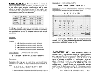 Ejercicios resueltos de PROGRAMACION LINEAL Ing. José Luis Albornoz Salazar - 91 -
EJERCICIO 41 : Se desea obtener la mezcla de
petróleo a partir de crudos de distintas procedencias, cada uno
de los cuales tienen distintas características. En la tabla
adjunta se detallan los distintos crudos (4 en total) y sus
características más importantes : el tanto por ciento de azufre,
la densidad y el precio por TM en pesetas.
Se exige que la mezcla tenga unas características concretas que
se traducen en un porcentaje del 40% de contenido de azufre y
una densidad igual al 91%. Se desea que el precio de la mezcla
sea mínimo.
SOLUCIÓN :
Variables :
 K = Cantidad de crudo procedente de Kuwait.
 A = Cantidad de crudo procedente de Arabia.
 N = Cantidad de crudo procedente de Noruega.
 V = Cantidad de crudo procedente de Venezuela.
Función Objetivo : (minimizar costo de la mezcla)
Z = 35.000 K + 31.000 A + 39.000 N + 34.000 V
Restricciones :
Restricción 1: Se exige que la mezcla tenga unas características
concretas que se traducen en un porcentaje del 40% de contenido de
azufre
0,45 K + 0,40 A + 0,38 N + 0,41 V = 0,40
Restricción 2: y una densidad igual al 91%.
0,91 K + 0,95 A + 0,89 N + 0,92 V = 0,91
Restricción 3: Aunque no se haga mención en el problema, la suma de
las proporciones de cada crudo debe ser igual a la unidad.
K + A + N + V = 1,00
La mezcla óptima debe tener 33% de crudo procedente de
Noruega y 67% de crudo procedente de Venezuela generando un
gasto mínimo de 35.666,67 pesetas por TM.
EJERCICIO 42 : Una perfumería produce el
perfume “OXES”. Este perfume requiere de Esencia y Fijador
para su producción. Dos procesos están disponibles. El proceso
“A” transforma 1 onza de fijador y 2 onzas de esencia en 3
onzas de perfume. El proceso “B” transforma 2 onzas de
fijador y 3 onzas de esencia en 5 onzas de perfume. Cada onza
de fijador le cuesta a la perfumería Bs. 10.000,00 y cada onza
de esencia Bs. 15.000,00. Se tiene una disponibilidad máxima
de 200 onzas de fijador y un máximo de 350 onzas de esencia
para este período de planificación. Para estimular la demanda
 