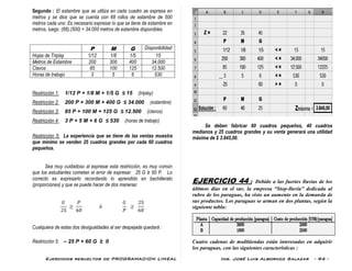 Ejercicios resueltos de PROGRAMACION LINEAL Ing. José Luis Albornoz Salazar - 94 -
Segundo : El estambre que se utiliza en cada cuadro se expresa en
metros y se dice que se cuenta con 68 rollos de estambre de 500
metros cada uno. Es necesario expresar lo que se tiene de estambre en
metros, luego (68).(500) = 34.000 metros de estambre disponibles.
P M G Disponibilidad
Hojas de Triplay 1/12 1/8 1/5 15
Metros de Estambre 200 300 400 34.000
Clavos 85 100 125 12.500
Horas de trabajo 3 5 6 530
Restricción 1: 1/12 P + 1/8 M + 1/5 G ≤ 15 (triplay)
Restricción 2: 200 P + 300 M + 400 G ≤ 34.000 (estambre)
Restricción 3: 85 P + 100 M + 125 G ≤ 12.500 (clavos)
Restricción 4: 3 P + 5 M + 6 G ≤ 530 (horas de trabajo)
Restricción 5: La experiencia que se tiene de las ventas muestra
que mínimo se venden 25 cuadros grandes por cada 60 cuadros
pequeños.
Sea muy cuidadoso al expresar esta restricción, es muy común
que los estudiantes cometan el error de expresar 25 G ≥ 60 P. Lo
correcto es expresarlo recordando lo aprendido en bachillerato
(proporciones) y que se puede hacer de dos maneras:
Cualquiera de estas dos desigualdades al ser despejada quedará :
Restricción 5: – 25 P + 60 G ≥ 0
Se deben fabricar 60 cuadros pequeños, 40 cuadros
medianos y 25 cuadros grandes y su venta generará una utilidad
máxima de $ 3.845,00.
EJERCICIO 44 : Debido a las fuertes lluvias de los
últimos días en el sur, la empresa “Stop-lluvia” dedicada al
rubro de los paraguas, ha visto un aumento en la demanda de
sus productos. Los paraguas se arman en dos plantas, según la
siguiente tabla:
Cuatro cadenas de multitiendas están interesadas en adquirir
los paraguas, con las siguientes características :
 