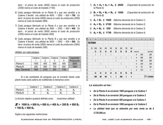 Ejercicios resueltos de PROGRAMACION LINEAL Ing. José Luis Albornoz Salazar - 96 -
decir : el precio de venta (4000) menos el costo de producción
(2300) menos el costo de traslado (1100).
6) Cada paragua fabricado en la Planta B y que sea vendido a la
Cadena 3 tendrá una utilidad de 4000 – 2500 – 800 = 700. Es
decir: el precio de venta (4000) menos el costo de producción (2500)
menos el costo de traslado (800).
7) Cada paragua fabricado en la Planta A y que sea vendido a la
Cadena 4 tendrá una utilidad de 3600 – 2300 – 900 = 400. Es
decir : el precio de venta (3600) menos el costo de producción
(2300) menos el costo de traslado (900).
8) Cada paragua fabricado en la Planta B y que sea vendido a la
Cadena 4 tendrá una utilidad de 3600 – 2500 – 500 = 600. Es
decir: el precio de venta (3600) menos el costo de producción (2500)
menos el costo de traslado (500).
Utilidad por cada paragua:
Cadena
1
Cadena
2
Cadena
3
Cadena
4
Capacidad
Producción
Planta A 1000 600 600 400 2600
Planta B 200 800 700 600 1800
Max. Demanda 1800 2100 550 1750
Si a las cantidades de paraguas que se enviarán desde cada
planta hasta cada cadena de multitiendas la llamamos como:
Cadena 1 Cadena 2 Cadena 3 Cadena 4
Planta A A1 A2 A3 A4
Planta B B1 B2 B3 B4
La función objetivo quedará definida como: (maximizar utilidad)
Z = 1000 A1 + 600 A2 + 600 A3 + 400 A4 + 200 B1 + 800 B2
+ 700 B3 + 600 B4
Sujeta a las siguientes restricciones:
1) A1 + A2 + A3 + A4 ≤ 2600 (Capacidad de producción de
la Planta A)
2) B1 + B2 + B3 + B4 ≤ 1800 (Capacidad de producción de
la Planta B)
3) A1 + B1 ≤ 1800 (Máxima demanda de la Cadena 1)
4) A2 + B2 ≤ 2100 (Máxima demanda de la Cadena 2)
5) A3 + B3 ≤ 550 (Máxima demanda de la Cadena 3)
6) A4 + B4 ≤ 1750 (Máxima demanda de la Cadena 4)
La solución se lee :
 De la Planta A se enviarán 1800 paraguas a la Cadena 1
 De la Planta A se enviarán 300 paraguas a la Cadena 2
 De la Planta A se enviarán 500 paraguas a la Cadena 3
 De la Planta B se enviarán 1800 paraguas a la Cadena 2
 La utilidad total que se obtendrá por esta venta es de $
3.720.000,oo
 