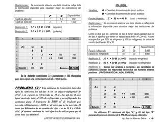 EJERCICIOS RESUELTOS DE PROGRAMACION LINEAL Ing. José Luis Albornoz Salazar - 14 -
Restricciones : Se recomienda elaborar una tabla donde se refleje toda
la información disponible para visualizar mejor las restricciones del
problema :
P C Disponibilidad
Tejido de algodón 1 1,5 750
Tejido de poliester 2 1 1.000
Restricción 1: 1 P + 1,5 C ≤ 750 (algodón)
Restricción 2: 2 P + 1 C ≤ 1.000 (poliester)
Se le deberán suministrar 375 pantalones y 250 chaquetas
para conseguir una venta máxima de 28.750,00 euros.
PROBLEMA 12 : Una empresa de transportes tiene dos
tipos de camiones, los del tipo A con un espacio refrigerado de
20 m3
y un espacio no refrigerado de 40 m3
. Los del tipo B, con
igual cubicaje total, al 50% de refrigerado y no refrigerado. La
contratan para el transporte de 3.000 m3
de producto que
necesita refrigeración y 4.000 m3
de otro que no la necesita. El
costo por kilómetro de un camión del tipo A es de 30 € y el B de
40 €. ¿Cuántos camiones de cada tipo ha de utilizar para que el
coste total sea mínimo?
SOLUCIÓN :
Variables : A = Cantidad de camiones del tipo A a utilizar.
B = Cantidad de camiones del tipo B a utilizar.
Función Objetivo : Z = 30 A + 40 B (costo a minimizar)
Restricciones : Se recomienda elaborar una tabla donde se refleje toda
la información disponible para visualizar mejor las restricciones del
problema.
Como se dice que los camiones de tipo B tienen igual cubicaje que los
del tipo A, significa que tienen un espacio total de 60 m3 (20+40). Y como
se especifica que 50% es refrigerado y 50% no refrigerado los datos del
camión tipo B serán 30 y 30.
A B Requerimiento
Espacio refrigerado 20 30 3.000
Espacio no refrigerado 40 30 4.000
Restricción 1: 20 A + 30 B ≥ 3.000 (espacio refrigerado)
Restricción 2: 40 A + 30 B ≥ 4.000 (espacio no refrigerado)
Restricción 3: Como las variables o incógnitas son cantidades de
camiones a utilizar, los resultados tienen que ser números enteros
positivos (PROGRAMACION LINEAL ENTERA),
Se utilizaran 51 camiones del tipo “A” y 66 del tipo “B”
generando un costo mínimo de 4.170,00 euros por kilómetro.
 