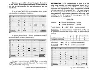 EJERCICIOS RESUELTOS DE PROGRAMACION LINEAL Ing. José Luis Albornoz Salazar - 15 -
Vamos a aprovechar este ejercicio para demostrar
lo que hemos dicho anteriormente en lo relacionado a
que no se recomiendan las aproximaciones de los
resultados.
Si no se “ordena” a SOLVER que los resultados tienen que ser
enteros positivos el resultado será el siguiente :
Si hacemos la aproximación y decimos que debemos utilizar 67
camiones del tipo B, los valores obtenidos serán :
Note que el costo mínimo es de 4.180,00 €, que es mayor a los
4.170,00 € que se obtienen cuando utilizamos la Programación Lineal
Entera (Restricción 3 de este ejercicio)
PROBLEMA 13 : En una granja de pollos se da una
dieta, para engordar, con una composición mínima de 15
unidades de una sustancia A y otras 15 de una sustancia B. En
el mercado sólo se encuentra dos clases de compuestos: el tipo X
con una composición de una unidad de A y 5 de B, y el otro tipo,
Y, con una composición de cinco unidades de A y una de B. El
precio del tipo X es de 10 euros y del tipo Y es de 30 €. ¿Qué
cantidades se han de comprar de cada tipo para cubrir las
necesidades con un coste mínimo?
SOLUCIÓN :
Variables : X = Cantidad de compuesto X a comprar.
Y = Cantidad de compuesto Y a comprar.
Función Objetivo : Z = 10 X + 30 Y (costo a minimizar)
Restricciones : Se recomienda elaborar una tabla donde se refleje toda
la información disponible para visualizar mejor las restricciones del
problema.
X Y Requerimiento
Unidades de sustancia A 1 5 15
Unidades de sustancia B 5 1 15
Restricción 1: 1 X + 5 Y ≥ 15 (Unidades de sustancia A)
Restricción 2: 5 X + 1 Y ≥ 15 (Unidades de sustancia B)
 