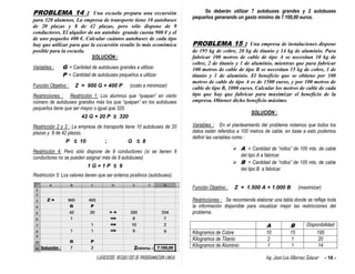 EJERCICIOS RESUELTOS DE PROGRAMACION LINEAL Ing. José Luis Albornoz Salazar - 16 -
PROBLEMA 14 : Una escuela prepara una excursión
para 320 alumnos. La empresa de transporte tiene 10 autobuses
de 20 plazas y 8 de 42 plazas, pero sólo dispone de 9
conductores. El alquiler de un autobús grande cuesta 900 € y el
de uno pequeño 400 €. Calcular cuántos autobuses de cada tipo
hay que utilizar para que la excursión resulte lo más económica
posible para la escuela.
SOLUCIÓN :
Variables : G = Cantidad de autobuses grandes a utilizar.
P = Cantidad de autobuses pequeños a utilizar.
Función Objetivo : Z = 900 G + 400 P (costo a minimizar)
Restricciones : Restricción 1: Los alumnos que “quepan” en cierto
número de autobuses grandes más los que “quepan” en los autobuses
pequeños tiene que ser mayor o igual que 320.
42 G + 20 P ≥ 320
Restricción 2 y 3 : La empresa de transporte tiene 10 autobuses de 20
plazas y 8 de 42 plazas.
P ≤ 10 ; G ≤ 8
Restricción 4: Pero sólo dispone de 9 conductores (si se tienen 9
conductores no se pueden asignar más de 9 autobuses)
1 G + 1 P ≤ 9
Restricción 5: Los valores tienen que ser enteros positivos (autobuses).
Se deberán utilizar 7 autobuses grandes y 2 autobuses
pequeños generando un gasto mínimo de 7.100,00 euros.
PROBLEMA 15 : Una empresa de instalaciones dispone
de 195 kg de cobre, 20 kg de titanio y 14 kg de aluminio. Para
fabricar 100 metros de cable de tipo A se necesitan 10 kg de
cobre, 2 de titanio y 1 de aluminio, mientras que para fabricar
100 metros de cable de tipo B se necesitan 15 kg de cobre, 1 de
titanio y 1 de aluminio. El beneficio que se obtiene por 100
metros de cable de tipo A es de 1500 euros, y por 100 metros de
cable de tipo B, 1000 euros. Calcular los metros de cable de cada
tipo que hay que fabricar para maximizar el beneficio de la
empresa. Obtener dicho beneficio máximo.
SOLUCIÓN :
Variables : En el planteamiento del problema notamos que todos los
datos están referidos a 100 metros de cable, en base a esto podemos
definir las variables como :
 A = Cantidad de “rollos” de 100 mts. de cable
del tipo A a fabricar.
 B = Cantidad de “rollos” de 100 mts. de cable
del tipo B a fabricar.
Función Objetivo : Z = 1.500 A + 1.000 B (maximizar)
Restricciones : Se recomienda elaborar una tabla donde se refleje toda
la información disponible para visualizar mejor las restricciones del
problema.
A B Disponibilidad
Kilogramos de Cobre 10 15 195
Kilogramos de Titanio 2 1 20
Kilogramos de Aluminio 1 1 14
 