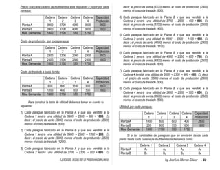 EJERCICIOS RESUELTOS DE PROGRAMACION LINEAL Ing. José Luis Albornoz Salazar - 22 -
Precio que cada cadena de multitiendas està dispuesto a pagar por cada
paragua:
Cadena
1
Cadena
2
Cadena
3
Cadena
4
Capacidad
Producción
Planta A 3900 3700 4000 3600 2600
Planta B 3900 3700 4000 3600 1800
Max. Demanda 1800 2100 550 1750
Costo de producción por cada paragua:
Cadena
1
Cadena
2
Cadena
3
Cadena
4
Capacidad
Producción
Planta A 2300 2300 2300 2300 2600
Planta B 2500 2500 2500 2500 1800
Max. Demanda 1800 2100 550 1750
Costo de traslado a cada tienda:
Cadena
1
Cadena
2
Cadena
3
Cadena
4
Capacidad
Producción
Planta A 600 800 1100 900 2600
Planta B 1200 400 800 500 1800
Max. Demanda 1800 2100 550 1750
Para construir la tabla de utilidad debemos tomar en cuenta lo
siguiente:
1) Cada paragua fabricado en la Planta A y que sea vendido a la
Cadena 1 tendrá una utilidad de 3900 – 2300 – 600 = 1000. Es
decir : el precio de venta (3900) menos el costo de producción (2300)
menos el costo de traslado (600).
2) Cada paragua fabricado en la Planta B y que sea vendido a la
Cadena 1 tendrá una utilidad de 3900 – 2500 – 1200 = 200. Es
decir : el precio de venta (3900) menos el costo de producción (2500)
menos el costo de traslado (1200).
3) Cada paragua fabricado en la Planta A y que sea vendido a la
Cadena 2 tendrá una utilidad de 3700 – 2300 – 800 = 600. Es
decir: el precio de venta (3700) menos el costo de producción (2300)
menos el costo de traslado (800).
4) Cada paragua fabricado en la Planta B y que sea vendido a la
Cadena 2 tendrá una utilidad de 3700 – 2500 – 400 = 800. Es
decir: el precio de venta (3700) menos el costo de producción (2500)
menos el costo de traslado (400).
5) Cada paragua fabricado en la Planta A y que sea vendido a la
Cadena 3 tendrá una utilidad de 4000 – 2300 – 1100 = 600. Es
decir : el precio de venta (4000) menos el costo de producción (2300)
menos el costo de traslado (1100).
6) Cada paragua fabricado en la Planta B y que sea vendido a la
Cadena 3 tendrá una utilidad de 4000 – 2500 – 800 = 700. Es
decir: el precio de venta (4000) menos el costo de producción (2500)
menos el costo de traslado (800).
7) Cada paragua fabricado en la Planta A y que sea vendido a la
Cadena 4 tendrá una utilidad de 3600 – 2300 – 900 = 400. Es decir
: el precio de venta (3600) menos el costo de producción (2300)
menos el costo de traslado (900).
8) Cada paragua fabricado en la Planta B y que sea vendido a la
Cadena 4 tendrá una utilidad de 3600 – 2500 – 500 = 600. Es
decir: el precio de venta (3600) menos el costo de producción (2500)
menos el costo de traslado (500).
Utilidad por cada paragua:
Cadena
1
Cadena
2
Cadena
3
Cadena
4
Capacidad
Producción
Planta A 1000 600 600 400 2600
Planta B 200 800 700 600 1800
Max. Demanda 1800 2100 550 1750
Si a las cantidades de paraguas que se enviarán desde cada
planta hasta cada cadena de multitiendas la llamamos como:
Cadena 1 Cadena 2 Cadena 3 Cadena 4
Planta A A1 A2 A3 A4
Planta B B1 B2 B3 B4
 