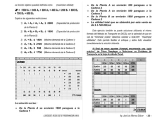 EJERCICIOS RESUELTOS DE PROGRAMACION LINEAL Ing. José Luis Albornoz Salazar - 23 -
La función objetivo quedará definida como: (maximizar utilidad)
Z = 1000 A1 + 600 A2 + 600 A3 + 400 A4 + 200 B1 + 800 B2
+ 700 B3 + 600 B4
Sujeta a las siguientes restricciones:
1) A1 + A2 + A3 + A4 ≤ 2600 (Capacidad de producción
de la Planta A)
2) B1 + B2 + B3 + B4 ≤ 1800 (Capacidad de producción
de la Planta B)
3) A1 + B1 ≤ 1800 (Máxima demanda de la Cadena 1)
4) A2 + B2 ≤ 2100 (Máxima demanda de la Cadena 2)
5) A3 + B3 ≤ 550 (Máxima demanda de la Cadena 3)
6) A4 + B4 ≤ 1750 (Máxima demanda de la Cadena 4)
La solución se lee :
 De la Planta A se enviarán 1800 paraguas a la
Cadena 1
 De la Planta A se enviarán 300 paraguas a la
Cadena 2
 De la Planta A se enviarán 500 paraguas a la
Cadena 3
 De la Planta B se enviarán 1800 paraguas a la
Cadena 2
 La utilidad total que se obtendrá por esta venta es
de $ 3.720.000,oo
Este ejercicio también se puede solucionar utilizando el mismo
formato del Método de Transporte en EXCEL con la salvedad de que en
vez de “minimizar costos” debemos solicitar a SOLVER “maximizar
utilidades”. Esto permite facilitar el enfoque y sobre todo visualizar
inmediatamente la solución obtenida.
Al final de estos apuntes (Anexos) encontrarás una “guía
práctica” de Cómo Desplegar y Solucionar un Problema de
Transporte en la hoja de cálculo Excel.
 