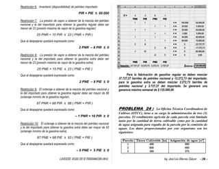 EJERCICIOS RESUELTOS DE PROGRAMACION LINEAL Ing. José Luis Albornoz Salazar - 28 -
Restricción 6: Inventario (disponibilidad) de petróleo importado
PIR + PIE ≤ 60.000
Restricción 7: La presión de vapor a obtener de la mezcla del petróleo
nacional y la del importado para obtener la gasolina regular debe ser
menor de 23 (presión máxima de vapor de la gasolina regular).
25 PNR + 15 PIR ≤ 23 ( PNR + PIR )
Que al despejarse quedará expresada como:
2 PNR – 8 PIR ≤ 0
Restricción 8: La presión de vapor a obtener de la mezcla del petróleo
nacional y la del importado para obtener la gasolina extra debe ser
menor de 23 (presión máxima de vapor de la gasolina extra).
25 PNE + 15 PIE ≤ 23 ( PNE + PIE )
Que al despejarse quedará expresada como:
2 PNE – 8 PIE ≤ 0
Restricción 9: El octanaje a obtener de la mezcla del petróleo nacional y
la del importado para obtener la gasolina regular debe ser mayor de 88
(octanaje mínimo de la gasolina regular).
87 PNR + 98 PIR ≥ 88 ( PNR + PIR )
Que al despejarse quedará expresada como:
– 1 PNR + 10 PIR ≥ 0
Restricción 10: El octanaje a obtener de la mezcla del petróleo nacional
y la del importado para obtener la gasolina extra debe ser mayor de 93
(octanaje mínimo de la gasolina extra).
87 PNE + 98 PIE ≥ 93 ( PNE + PIE )
Que al despejarse quedará expresada como:
– 6 PNE + 5 PIE ≥ 0
Para la fabricación de gasolina regular se deben mezclar
37.727,27 barriles de petróleo nacional y 12.272,73 del importado;
para la gasolina extra se deben mezclar 2.272,73 barriles de
petróleo nacional y 2.727,27 del importado. Se generará una
ganancia máxima semanal de $ 125.000,00
PROBLEMA 24 : La Oficina Técnica Coordinadora de
Cultivos (OTCC), tiene a su cargo la administración de tres (3)
parcelas. El rendimiento agrícola de cada parcela está limitado
tanto por la cantidad de tierra cultivable como por la cantidad
de agua asignada para regadío de la parcela por la comisión de
aguas. Los datos proporcionados por este organismo son los
siguientes:
 