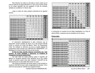 EJERCICIOS RESUELTOS DE PROGRAMACION LINEAL Ing. José Luis Albornoz Salazar - 31 -
Para introducir los costos en esta tabla es bueno aclarar que al
costo de cada par de zapato fabricado en un mes y que se quiera vender
en los meses siguientes hay que agregarle el costo de inventario
señalado en el problema ( $ 1,00 por mes).
Luego, la matriz de costos quedará conformada de la siguiente
manera :
Si observamos detalladamente la tabla notaremos que se
desprenden muchas variables (de hecho 72) y esta situación dificulta
mucho su solución por medio del Método “Típico” de Programación
Lineal. Sin embargo su estructura es la de un modelo especial de
programación lineal conocida como “MÉTODO DE TRANSPORTE” y su
despliegue en la hoja de cálculo de Excel es más sencillo.
Al final de estos apuntes (Anexos) encontrarás una “guía
práctica” de Cómo Desplegar y Solucionar un Problema de
Transporte en la hoja de cálculo Excel.
Con esta matriz de costos podemos aplicar el algoritmo del
Método de Transporte debiendo tener pendiente que en las casillas
donde no aparezca ningún costo debo “indicarle” a SOLVER (en las
restricciones) que en esas celdas debe colocar “0” (cero).
Otra manera de garantizar que dichas celdas no sean tomadas en
cuenta por SOLVER es poner costos “exageradamente elevados”. Así la
matriz de costo puede ser “alterada” de la siguiente manera :
A continuación se muestran las dos tablas desplegadas en la hoja de
cálculo EXCEL y notaremos que los resultados son los mismos.
Primera tabla :
 