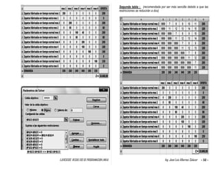 EJERCICIOS RESUELTOS DE PROGRAMACION LINEAL Ing. José Luis Albornoz Salazar - 32 -
Segunda tabla : (recomendada por ser más sencilla debido a que las
restricciones se reducirán a dos)
$H$35
 
