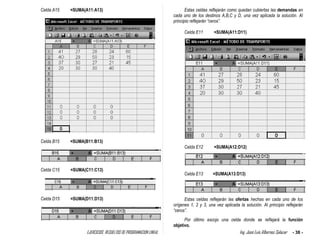 EJERCICIOS RESUELTOS DE PROGRAMACION LINEAL Ing. José Luis Albornoz Salazar - 38 -
Celda A15 =SUMA(A11:A13)
Celda B15 =SUMA(B11:B13)
Celda C15 =SUMA(C11:C13)
Celda D15 =SUMA(D11:D13)
Estas celdas reflejarán como quedan cubiertas las demandas en
cada uno de los destinos A,B,C y D, una vez aplicada la solución. Al
principio reflejarán “ceros”.
Celda E11 =SUMA(A11:D11)
Celda E12 =SUMA(A12:D12)
Celda E13 =SUMA(A13:D13)
Estas celdas reflejarán las ofertas hechas en cada uno de los
orígenes 1, 2 y 3, una vez aplicada la solución. Al principio reflejarán
“ceros”.
Por último escojo una celda donde se reflejará la función
objetivo.
 