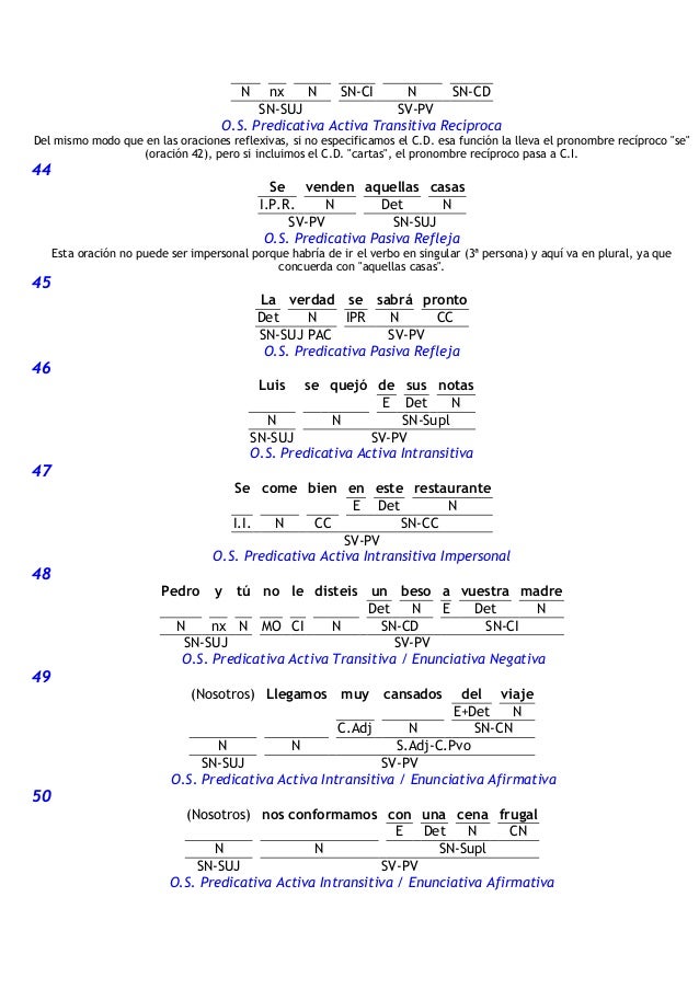 Sintaxis 1 Bachillerato Ejercicios Resueltos Oraciones Compuestas