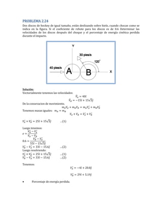PROBLEMA 2.24
Dos discos de hockey de igual tamaño, están deslizando sobre hielo, cuando chocan como se
indica en la figura. Si el coeficiente de rebote para los discos es de 0.6 Determinar las
velocidades de los discos después del choque y el porcentaje de energía cinética perdida
durante el impacto.
Solución:
Vectorialmente tenemos las velocidades:
̅ 0 ̂
̅ 5 ̂ 5√ ̂
De la consevacion de movimiento.
Tenemos masas iguales:
25 ̂ 5√ ̂ …
Luego tenemos:
0.
55 ̂ 5√ ̂
̂ 5. ̂ … 2
Luego resolviendo:
25 ̂ 5√ ̂ …
̂ 5. ̂ … 2
Tenemos:
̂ 20. ̂
2 ̂ 5. ̂
 Porcentaje de energía perdida.
 