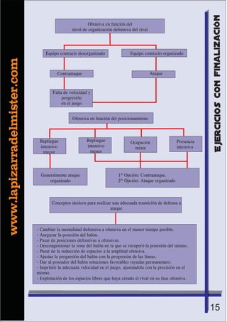 Ejercicios tecnico-tacticos-con-finalizacion