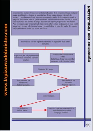 Ejercicios tecnico-tacticos-con-finalizacion
