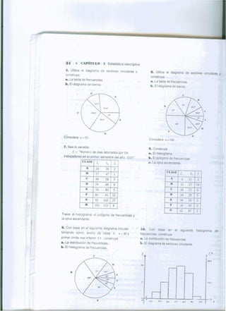 34       6 CAPiTULO            1 Estadistica descriptiva

  S. Utilice el diagrama de sectores circulares y
                                                                     6. Utilice el draqrarna de sectores circulares y
  construya:
                                                                     construya:
  a. La tabla de frecuencias.
                                                                     a. La tabla de frecuencias.
  b. EI diagrarna de barras
                                                                     b. EI diagrama de barras

                                                                                                        c




                c




                                  D
 Considere n = 50 .
                                                                    Considere n = 100.

 7. Sea la variable:
                                                                    8. Construya.
        X   =
            "Nurnero de dias laborados por los                      a. EI histograma.
 trabajadores en el primer semestre del ano 2010".                  b. EI polfgono de frecuencias.
              CIASE L,         i, /,                                c. La ojiva ascendente.
                    A       26     36    2
                    B                                                            CIASE             L,        t, /,
                            37     47    I
                    C       48     58    5                                              A           6       lJ     2
                    D       59     69    4                                              B          12       17     14
                    E       70     80                                                   C          18       23
                                        5                                                                          6
                    F       81     91   10                                              D          24       29     5
                    G       92    102   25                                              E          30       35     3
                    U       103   113   8                                               F          36       41     2
                                                                                        G          42       47     2
Trace: el histograma, el poifgono de frecuencias y
la ojiva ascendente.

9. Con base en el siguiente diagrama circular,
                                                              10. Con base en el siguiente                         histograma            de
tomando como: ancho de clase 4, n = 40 Y                      frecuencias. construya:
primer limite real Inferior 9.5 , construya                   a. La distribuci6n de frecuencias.
a. La distribuci6n de frecuencias.                            b. EI diagrama de sectores circulares.
b. EI histograma de frecuencias.
                                                                                                                              f%
                        c                                                                                                    y'
                                                                                                                              18.6




        D



                                                                                                                              14.J




                             E                                                                                     __.- ........
                                                                                                                             >
                                                                    19.$   ISS   J/.S       J1.J    4.J.J    n.s       SiS           X
 