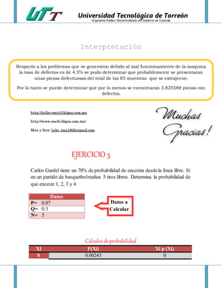 Universidad Tecnológica de Torreón
Organismo Público Descentralizado del Gobierno de Coahuila
Interpretación
http://jullio-rmz10.bligoo.com.mx
http://www.math.bligoo.com.mx/
Msn y face: julio_rmz10@hotmail.com
EJERCICIO 5
Carlos Gardel tiene un 70% de probabilidad de encestar desdela línea libre. Si
en un partido de basquetbolrealiza 5 tiros libres. Determina la probabilidad de
que enceste 1, 2, 3 y 4
Cálculos deprobabilidad
XI P(Xi) Xi p (Xi)
0 0.00243 0
Datos
P= 0.07
Q= 0.3
N= 5
Respecto a los problemas que se generaron debido al mal funcionamiento de la maquina
la tasa de defectos es de 4.5% se pudo determinar que probablemente se presentaran
unas piezas defectuosas del total de las 85 muestras que se extrajeron.
Por lo tanto se puede determinar que por lo menos se encontraran 3.825588 piezas con
defectos.
Datos a
Calcular
 