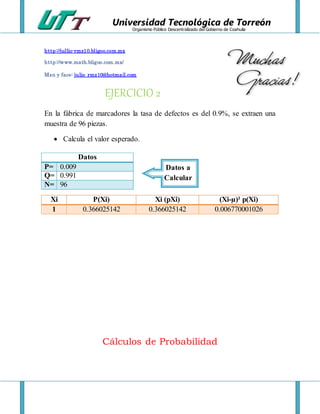 Universidad Tecnológica de Torreón
Organismo Público Descentralizado del Gobierno de Coahuila
http://jullio-rmz10.bligoo.com.mx
http://www.math.bligoo.com.mx/
Msn y face: julio_rmz10@hotmail.com
EJERCICIO 2
En la fábrica de marcadores la tasa de defectos es del 0.9%, se extraen una
muestra de 96 piezas.
 Calcula el valor esperado.
Cálculos de Probabilidad
Datos
P= 0.009
Q= 0.991
N= 96
Xi P(Xi) Xi (pXi) (Xi-µ)² p(Xi)
1 0.366025142 0.366025142 0.006770001026
Datos a
Calcular
 