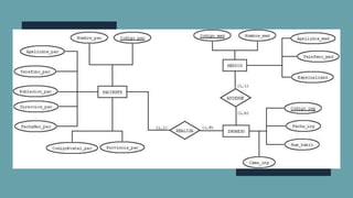 Ejercicios de Modelamiento de Datos