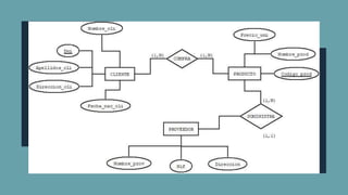 Ejercicios de Modelamiento de Datos