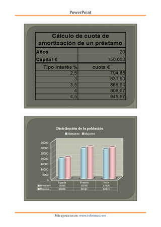 PowerPoint
Más ejercicios en: www.teformas.com
 