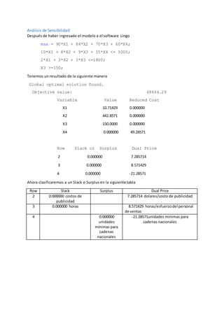 Análisis de Sensibilidad
Después de haber ingresado el modelo a el software Lingo
max = 90*X1 + 84*X2 + 70*X3 + 60*X4;
10*X1 + 8*X2 + 9*X3 + 15*X4 <= 5000;
2*X1 + 3*X2 + 3*X3 <=1800;
X3 >=150;
Tenemos un resultado de la siguiente manera
Global optimal solution found.
Objective value: 48664.29
Variable Value Reduced Cost
X1 10.71429 0.000000
X2 442.8571 0.000000
X3 150.0000 0.000000
X4 0.000000 49.28571
Row Slack or Surplus Dual Price
2 0.000000 7.285714
3 0.000000 8.571429
4 0.000000 -21.28571
Ahora clasificaremos a un Slack o Surplus en la siguiente tabla
Row Slack Surplus Dual Price
2 0.000000 costos de
publicidad
7.285714 dolares/costo de publicidad
3 0.000000 horas 8.571429 horas/esfuerzodel personal
de ventas
4 0.000000
unidades
mínimas para
cadenas
nacionales
-21.28571unidades minimas para
cadenas nacionales
 
