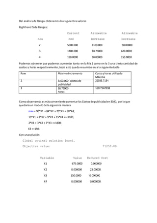 Del análisis de Rango obtenemos los siguientesvalores
Righthand Side Ranges:
Current Allowable Allowable
Row RHS Increase Decrease
2 5000.000 3100.000 50.00000
3 1800.000 18.75000 620.0000
4 150.0000 50.00000 150.0000
Podemos observar que podemos aumentar tanto en la fila 2 como en la 3 una cierta cantidad de
costos y horas respectivamente, todo esto queda resumido en a la siguiente tabla
Row MáximoIncremento Costoy horas utilizado
Máxima
2 3100.000 costosde
publicidad
22585.7134
3 18.75000
horas
160.7142938
ComoobservamosesmásconvenienteaumentarlosCostosde publicidaden3100, por loque
quedaríaun modelode lasiguiente manera
max = 90*X1 + 84*X2 + 70*X3 + 60*X4;
10*X1 + 8*X2 + 9*X3 + 15*X4 <= 8100;
2*X1 + 3*X2 + 3*X3 <=1800;
X3 >=150;
Con unasolución
Global optimal solution found.
Objective value: 71250.00
Variable Value Reduced Cost
X1 675.0000 0.000000
X2 0.000000 23.00000
X3 150.0000 0.000000
X4 0.000000 0.000000
 