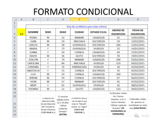 FORMATO CONDICIONAL
 