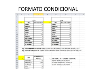 FORMATO CONDICIONAL
 