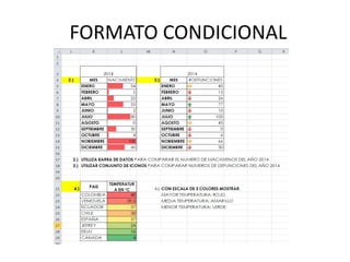 FORMATO CONDICIONAL
 