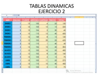 TABLAS DINAMICAS
EJERCICIO 2
 