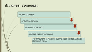 -APOYAR LA CABEZA
-APOYAR LA ESPALDA
-EXTENDER EL TRONCO
-VOLTEAR EN EL MISMO LUGAR
-NO TRASLADAR EL PESO DEL CUERPO A LOS BRAZOS ANTES DE
APOYAR LA NUCA
Errores comunes:
 