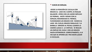 • VUELTA DE ESPALDA:
-DESDE LA POSICIÓN DE CUCLILLA CON
BRAZOS AL LADO DEL CUERPO, SE REALIZA
BALANCÍN ATRÁS CON UN LIGERO IMPULSO
DE PIERNAS, HASTA RODAR CON LA
ESPALDA, REDONDEADO EL TRONCO,
FLEXIONANDO LOS BRAZOS CON MANOS AL
LADO DEL CUELLO, BRAZOS PARALELOS Y LA
BARBILLA DIRIGIDA AL PECHO; CUANDO LA
CADERA LLEGUE A LA VERTICAL SE REALIZA
UN EMPUJE DEL SUELO CON LOS BRAZOS
HASTA EXTENDERLOS COMPLETAMENTE, A LA
VEZ QUE SE APOYAN LOS PIES HASTA LLEGAR
A CUCLILLAS.
 
