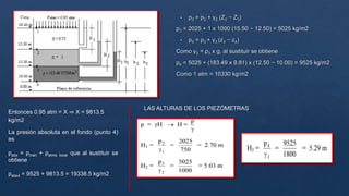 Entonces 0.95 atm = X ⇒ X = 9813.5
kg/m2
La presión absoluta en el fondo (punto 4)
es
pabs = pman + patms local que al sustituir se
obtiene
pabs4 = 9525 + 9813.5 = 19338.5 kg/m2
LAS ALTURAS DE LOS PIEZÓMETRAS
 