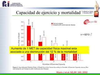 Capacidad de ejercicio y mortalidad Myers J et al. NEJM: 346; 2002 n = 6213  ♂ Aumento de 1 MET de capacidad física maximal esta asociado a una disminución del 12 % de la mortalidad  
