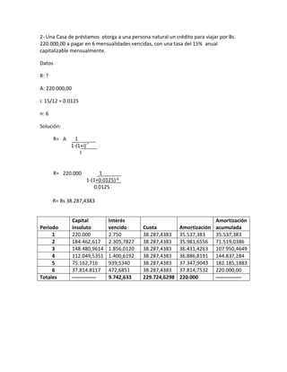 2- Una Casa de préstamos otorga a una persona natural un crédito para viajar por Bs.
220.000,00 a pagar en 6 mensualidades vencidas, con una tasa del 15% anual
capitalizable mensualmente.
Datos
R: ?
A: 220.000,00
i: 15/12 = 0.0125
n: 6
Solución:
R= A 1
1-(1+i)-ⁿ
I
R= 220.000 1
1-(1+0.0125)-6
0.0125
R= Bs 38.287,4383
Periodo
Capital
insoluto
Interés
vencido Cuota Amortización
Amortización
acumulada
1 220.000 2.750 38.287,4383 35.537,383 35.537,383
2 184.462,617 2.305,7827 38.287,4383 35.981,6556 71.519,0386
3 148.480,9614 1.856,0120 38.287,4383 36.431,4263 107.950,4649
4 112.049,5351 1.400,6192 38.287,4383 36.886,8191 144.837,284
5 75.162,716 939,5340 38.287,4383 37.347,9043 182.185,1883
6 37.814.8117 472,6851 38.287,4383 37.814,7532 220.000,00
Totales -------------- 9.742,633 229.724,6298 220.000 ---------------
 
