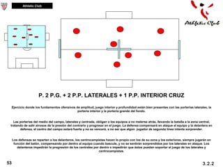 Athletic Club




                       P. 2 P.G. + 2 P.P. LATERALES + 1 P.P. INTERIOR CRUZ

     Ejercicio donde los fundamentos ofensivos de amplitud, juego interior y profundidad están bien presentes con las porterías laterales, la
                                                portería interior y la portería grande del fondo.


   Las porterías del medio del campo, laterales y centrada, obligan a los equipos a no meterse atrás, llevando la batalla a la zona central,
 tratando de salir airosos de la presión del contrario y progresar en el juego. La defensa compensará en ataque al equipo y la delantera en
       defensa, el centro del campo estará fuerte y no se vencerá, a no ser que algún jugador de segunda línea intente sorprender.


     Los defensas se reparten a los delanteros, los centrocampistas hacen lo propio con los de su zona y los exteriores, siempre jugarán en
      función del balón, compensando por dentro al equipo cuando bascule, y no se sentirán sorprendidos por los laterales en ataque. Los
        delanteros impedirán la progresión de los centrales por dentro e impedirán que éstos puedan soportar el juego de los laterales y
                                                               centrocampistas.


53                                                                                                                                     3.2.2
 