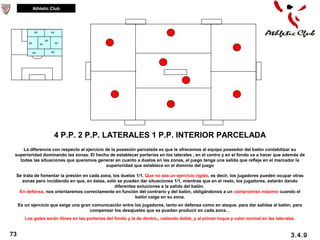 Athletic Club




                      4 P.P. 2 P.P. LATERALES 1 P.P. INTERIOR PARCELADA
     La diferencia con respecto al ejercicio de la posesión parcelada es que le ofrecemos al equipo poseedor del balón contabilizar su
 superioridad dominando las zonas. El hecho de establecer porterías en los laterales , en el centro y en el fondo va a hacer que además de
   todas las situaciones que queremos generar en cuanto a duelos en las zonas, el juego tenga una salida que refleje en el marcador la
                                             superioridad que establece en el dominio del juego

 Se trata de fomentar la presión en cada zona, los duelos 1/1. Que no sea un ejercicio rígido, es decir, los jugadores pueden ocupar otras
   zonas pero incidiendo en que, en éstas, sólo se pueden dar situaciones 1/1, mientras que en el resto, los jugadores, estarán dando
                                                diferentes soluciones a la salida del balón.
  En defensa, nos orientaremos correctamente en función del contrario y del balón, obligándonos a un compromiso máximo cuando el
                                                          balón caiga en su zona.
     Es un ejercicio que exige una gran comunicación entre los jugadores, tanto en defensa como en ataque, para dar salidas al balón, para
                                       compensar los desajustes que se puedan producir en cada zona…
        Los goles serán libres en las porterías del fondo y la de dentro,, valiendo doble, y al primer toque y valor normal en las laterales.


73                                                                                                                                         3.4.9
 