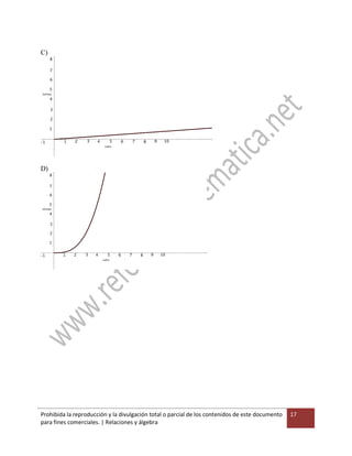 Prohibida la reproducción y la divulgación total o parcial de los contenidos de este documento
para fines comerciales. | Relaciones y álgebra
17
C)
D)
 