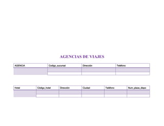 AGENCIAS DE VIAJES

AGENCIA             Codigo_sucursal       Dirección              Teléfono




Hotel     Código_hotel        Dirección   Ciudad      Teléfono              Num_plaza_dispo
 