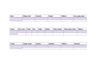 Hotel           Código_hotel            Dirección       Ciudad               Teléfono           Num_plaza_dispo




Vuelos    Num_vuelo   Fecha      Hora      Origen   Destino      Plaza_hoteles   Plaza_clase_turista   Teléfono




Turista         Codigo_turista          Nombre           Apellidos           Teléfono            Dirección
 