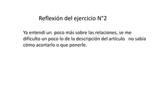 Reflexión del ejercicio N°2
Ya entendí un poco más sobre las relaciones, se me
dificulto un poco lo de la descripción del artículo no sabía
cómo acortarlo o que ponerle.
 