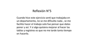 Reflexión N°5
Cuando hice este ejercicio sentí que trabajaba en
un departamento, no se me dificulto nada , se me
facilito hacer el trabajo solo fue pensar que datos
poner y así. Y si algo quisiera mejorar al hacer las
tablas y registros es que no me tarde tanto tiempo
en hacerlo.
 