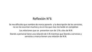 Reflexión N°6
Se me dificulto que nombre de marca ponerle y la descripción de los servicios,
no se me ocurrían muchos y es en los que mas me tarde en completar.
Las relaciones que se presentan son de 1:N y dos de N:N
Stands a personal tiene una relación de 1:N mientras que Stands a servicios y
servicios a marca tienen una relación de N:N.
 