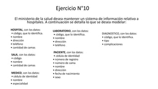 Ejercicio N°10
El ministerio de la salud desea mantener un sistema de información relativo a
hospitales. A continuación se detalla lo que se desea modelar:
HOSPITAL, con los datos:
• código, que lo identifica.
• nombre
• dirección
• teléfono
• cantidad de camas
SALA, con los datos:
• código
• nombre
• cantidad de camas
MEDICO, con los datos:
• cédula de identidad
• nombre
• especialidad
LABORATORIO, con los datos:
• código, que lo identifica.
• nombre
• dirección
• teléfono
PACIENTE, con los datos:
• cédula de identidad
• número de registro
• número de cama
• nombre
• dirección
• fecha de nacimiento
• sexo
DIAGNOSTICO, con los datos:
• código, que lo identifica.
• tipo
• complicaciones
 
