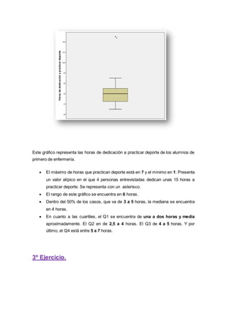 Este gráfico representa las horas de dedicación a practicar deporte de los alumnos de
primero de enfermería.
 El máximo de horas que practican deporte está en 7 y el mínimo en 1. Presenta
un valor atípico en el que 4 personas entrevistadas dedican unas 15 horas a
practicar deporte. Se representa con un asterisco.
 El rango de este gráfico se encuentra en 6 horas.
 Dentro del 50% de los casos, que va de 3 a 5 horas, la mediana se encuentra
en 4 horas.
 En cuanto a las cuartiles, el Q1 se encuentra de una a dos horas y media
aproximadamente. El Q2 en de 2,5 a 4 horas. El Q3 de 4 a 5 horas. Y por
último, el Q4 está entre 5 a 7 horas.
3º Ejercicio.
 