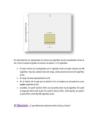 En este ejercicio se representan el número de cigarrillos que los estudiantes fuman al
día. Como muestra el gráfico el número va desde 1 a 10 cigarrillos.
 El valor mínimo se corresponde con 1 cigarrillo al día y el valor máximo con 10
cigarrillos. Hay dos valores fuera de rango, estas personas fuman 20 cigarrillos
al día.
 El rango de esta representación en 9.
 En el interior de la caja que va desde 3 a 9, la mediana se encuentra en unos
cuatro cigarrillos al día.
 Cuartiles: el cuartil 1(primer 25%) se encuentra entre 1 y 3 cigarrillos. El cuartil
2 (segundo 25%) entre 3 y 4. El cuartil 3 (tercer 25%) entre 4 y 9 y el cuartil 4
(cuarto 25%), entre 9 y 10 cigarrillos al día.
4º Ejercicio. ¿Y qué diferencias observas entre chicos y chicas?
 